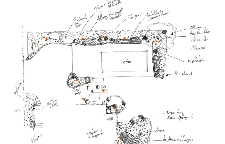 Croquis d'un plan de jardin avec des annotations manuscrites, montrant des zones de plantation, des chemins et des éléments paysagers.